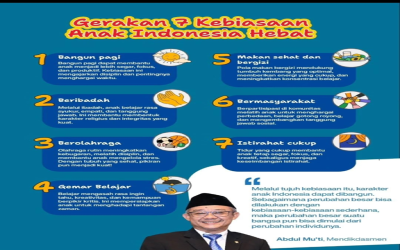 GERAKAN 7 KEBIASAAN ANAK INDONESIA HEBAT